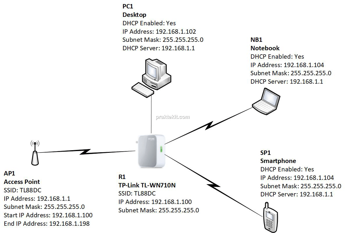 Cara Menggunakan TP-Link TL-WR710N mode Repeater