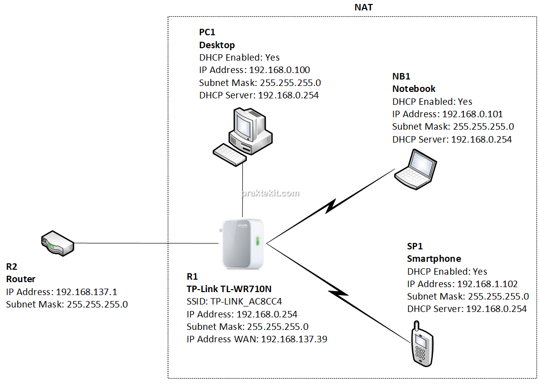 Cara Menggunakan TP-Link TL-WR710N Mode Wireless Router