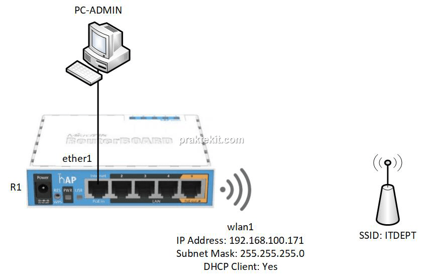 Menghubungkan Router Mikrotik ke Access Point