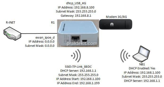 Mengonfigurasi Router Tp-Link Tl-Mr3020 Mode 3G/4G With Ewan Backup - Praktek It