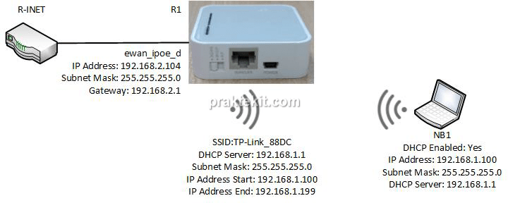 Mengonfigurasi Router Tp-Link Tl-Mr3020 Mode 3G/4G With Ewan Backup - Praktek It