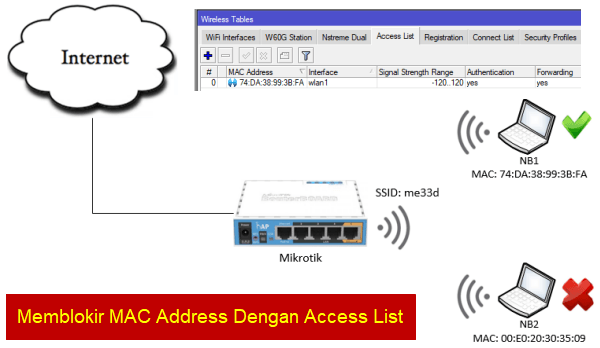 Read more about the article Memblokir Akses Ke Wireless Mikrotik Dengan Access List