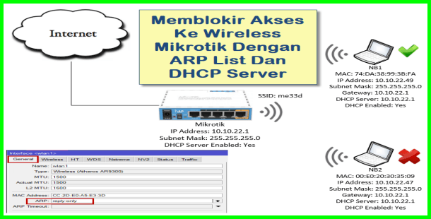 Read more about the article Memblokir Akses Ke Wireless Mikrotik Dengan ARP List Dan DHCP Server