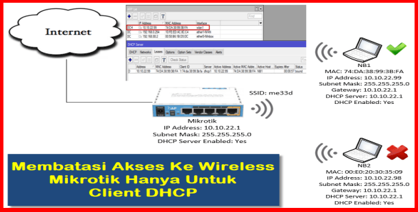 Read more about the article Membatasi Akses Ke Wireless Mikrotik Hanya Untuk Client DHCP