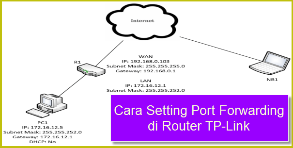 Read more about the article Cara Setting Port Forwarding di Router TP-Link