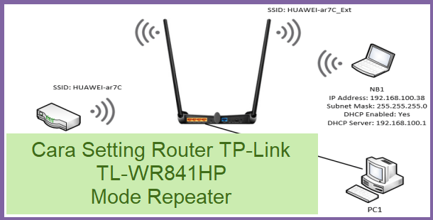 Read more about the article Cara Setting Router TP-Link TL-WR841HP Mode Repeater