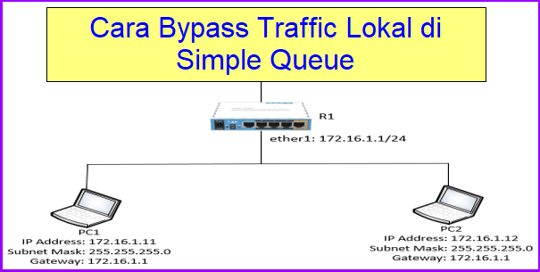 Read more about the article Cara Bypass Traffic Lokal di Simple Queue