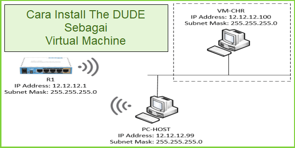 Read more about the article Cara Install The DUDE Sebagai Virtual Machine